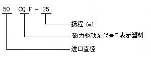 CQF型塑料磁力驅動(dòng)泵