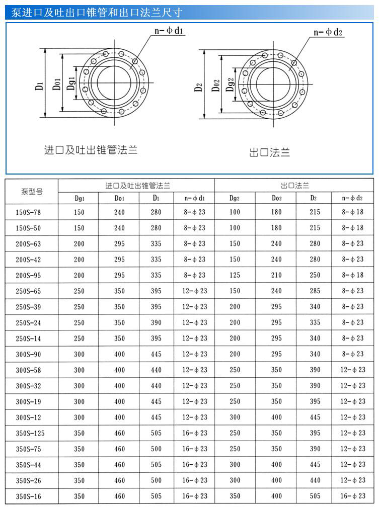 S、SH型單級雙吸泵