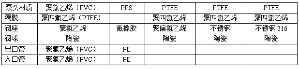 JLM系列電磁驅動(dòng)隔膜式計量泵