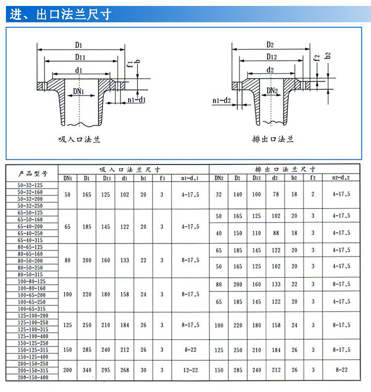 IS、IR型臥式單級單吸清水離心泵