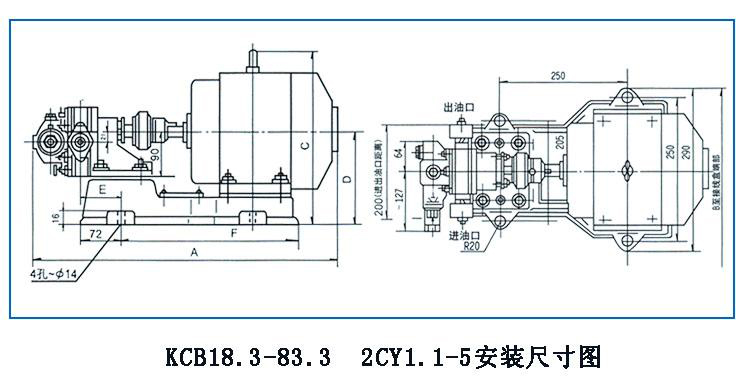 KCB、2CY型齒輪油泵