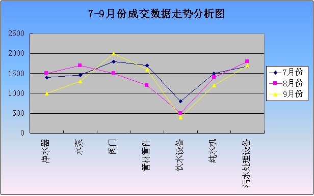 2012年7-9月工業(yè)品指數分析報告